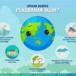 Indonesia dan Perubahan Iklim Strategi Nasional untuk Masa Depan Berkelanjutan