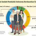 Strategi Partai Politik Indonesia dalam Menggaet Pemilih Milenial