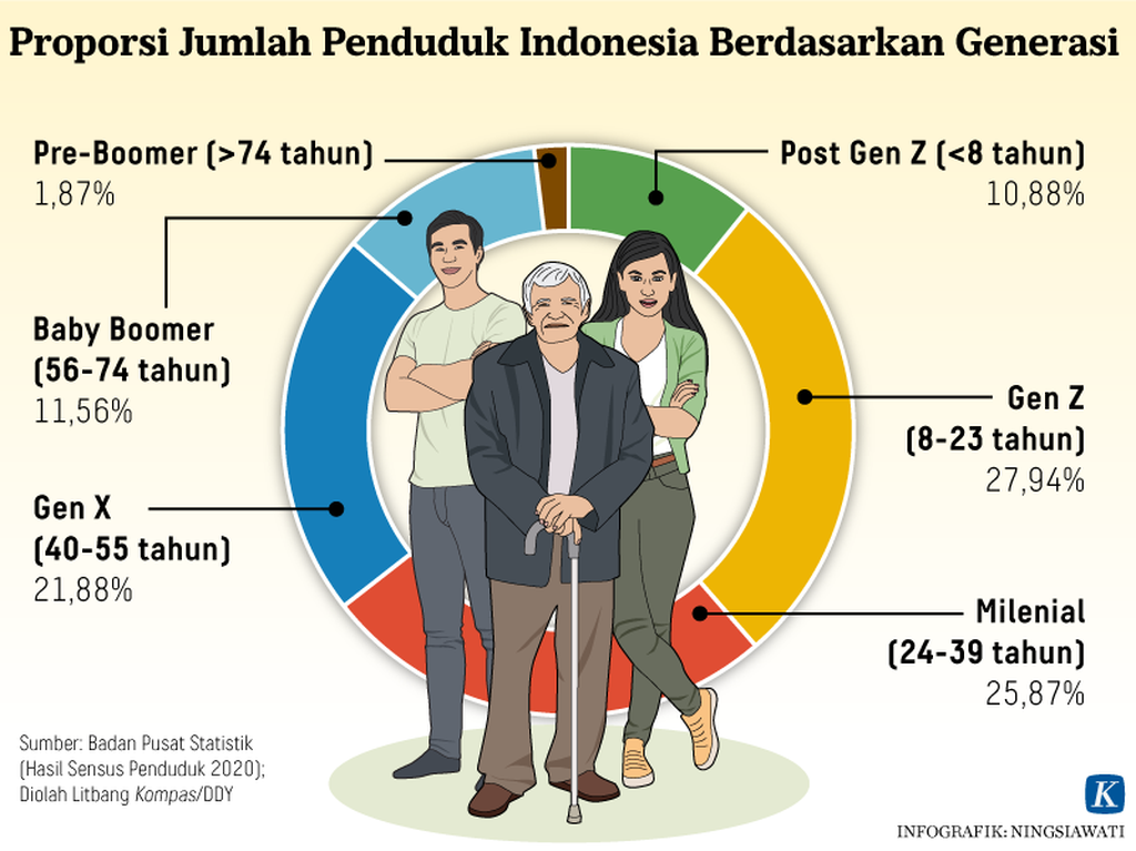 Strategi Partai Politik Indonesia dalam Menggaet Pemilih Milenial