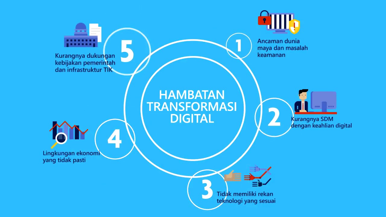 Transformasi Digital di Indonesia Strategi Pemerintah dalam Meningkatkan Layanan Publik