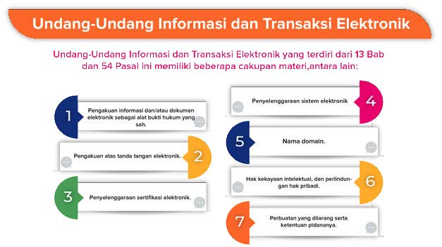 Analisis Perbandingan Undang-Undang Informasi dan Transaksi Elektronik (UU ITE) Indonesia dan Regulasi Serupa di Asia Tenggara