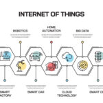 Masyarakat Terhubung Penuh Dampak Jaringan 5G dan Internet of Things (IoT) pada Gaya Hidup Manusia