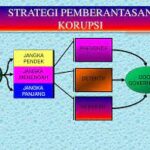 Mengungkap Korupsi Sistemik: Telaah Mendalam Terhadap Akar Masalah Korupsi di Indonesia