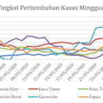 Kebijakan Publik dan Pengaruhnya terhadap Pertumbuhan Ekonomi Global