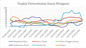 Kebijakan Publik dan Pengaruhnya terhadap Pertumbuhan Ekonomi Global