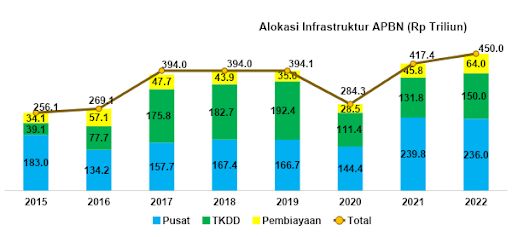 Infrastruktur yang Terlantar: Penghalang Utama bagi Kemajuan Ekonomi Global