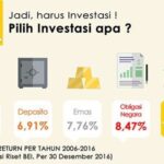 Membangun Infrastruktur yang Tangguh Peran Investasi dalam Pembangunan Indonesia yang Berkelanjutan