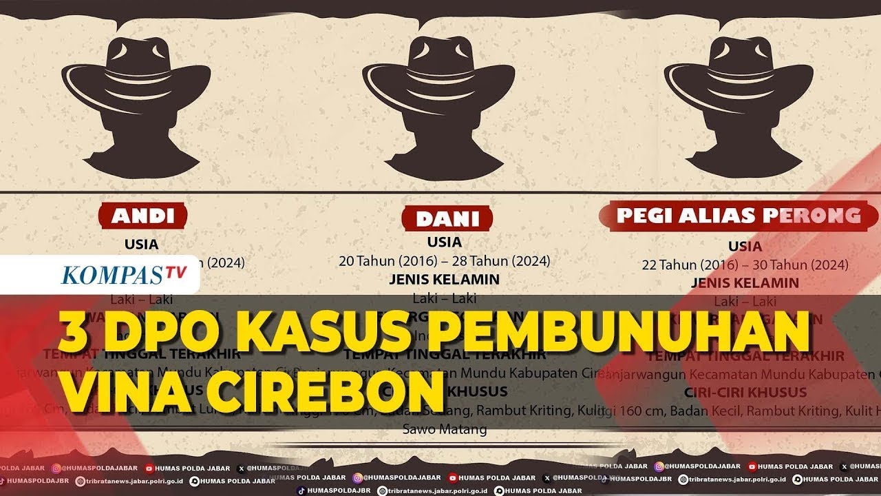 Pembunuhan Vina di Cirebon Pencarian DPO Berlanjut dengan Ketat