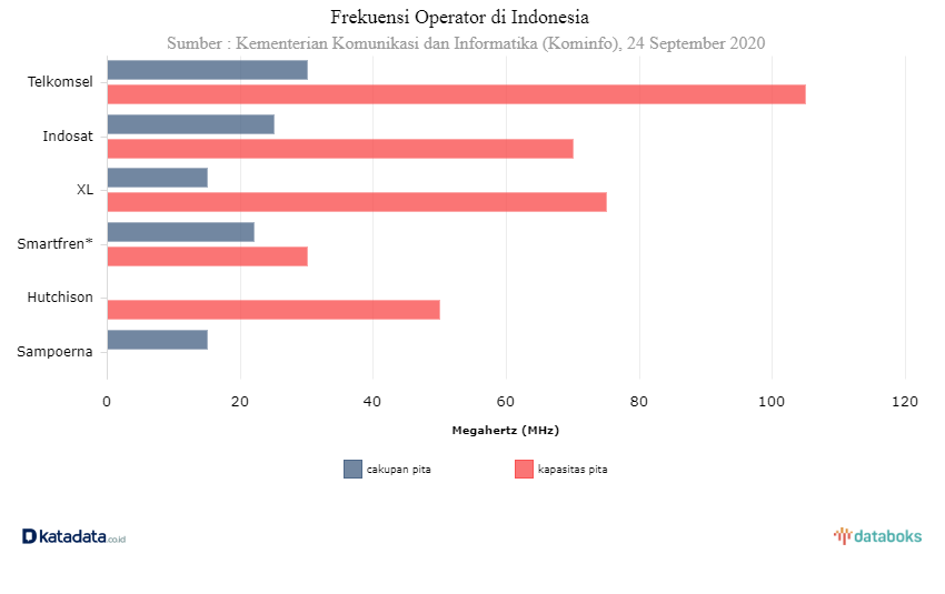 Terkini Teknologi 5G di Indonesia dan Potensinya bagi Industri Kreatif