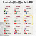 Piala dunia 2026