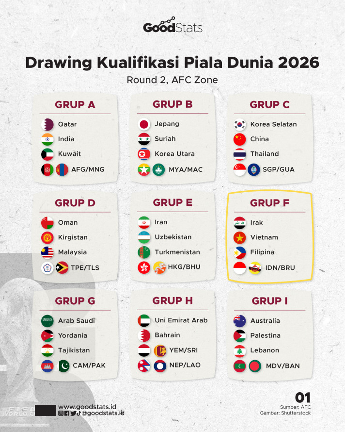 Piala dunia 2026