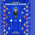 Jadwal Semifinal Euro 2024