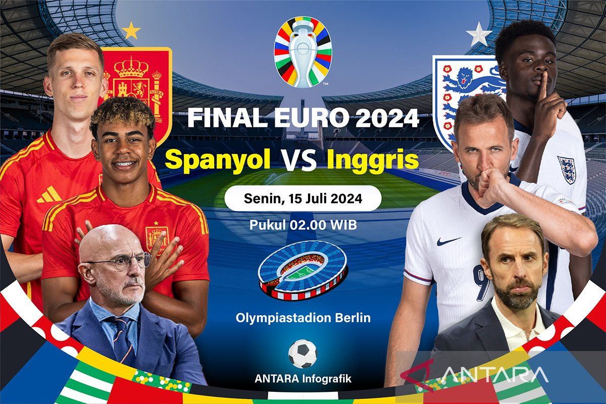 Pengamat Sepak Bola Berikan Analisis Mendalam Tentang Final Euro 2024