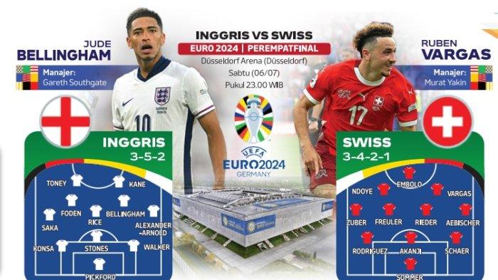 Prediksi Pertandingan Inggris vs Swiss di Euro 2024 Duel Sengit di Babak Grup