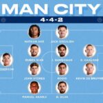 Strategi Baru Manchester City Guardiola Siapkan Taktik Jitu untuk Musim Ini