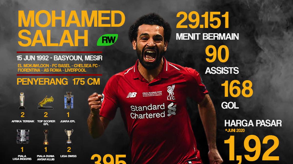 Mohamed Salah