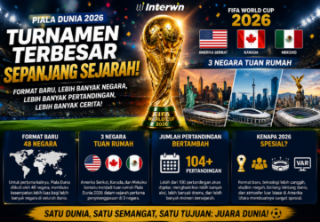 Piala Dunia 2026 Resmi Jadi Turnamen Terbesar Sepanjang Sejarah