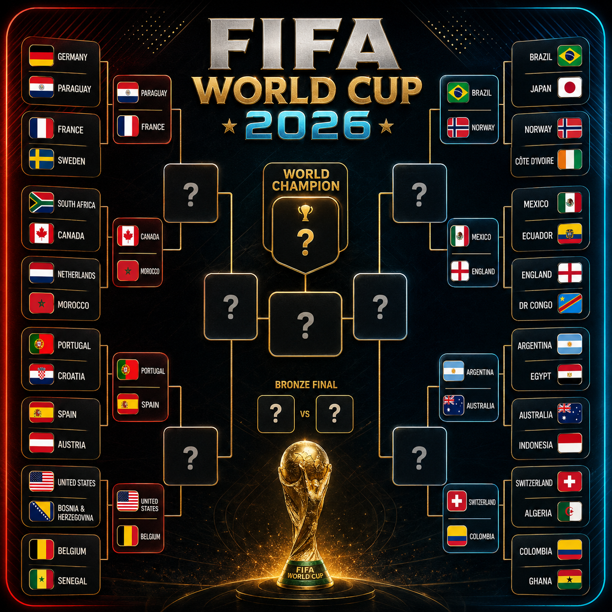 16 Tim yang Akan Bertarung di 16 Besar Piala Dunia 2026